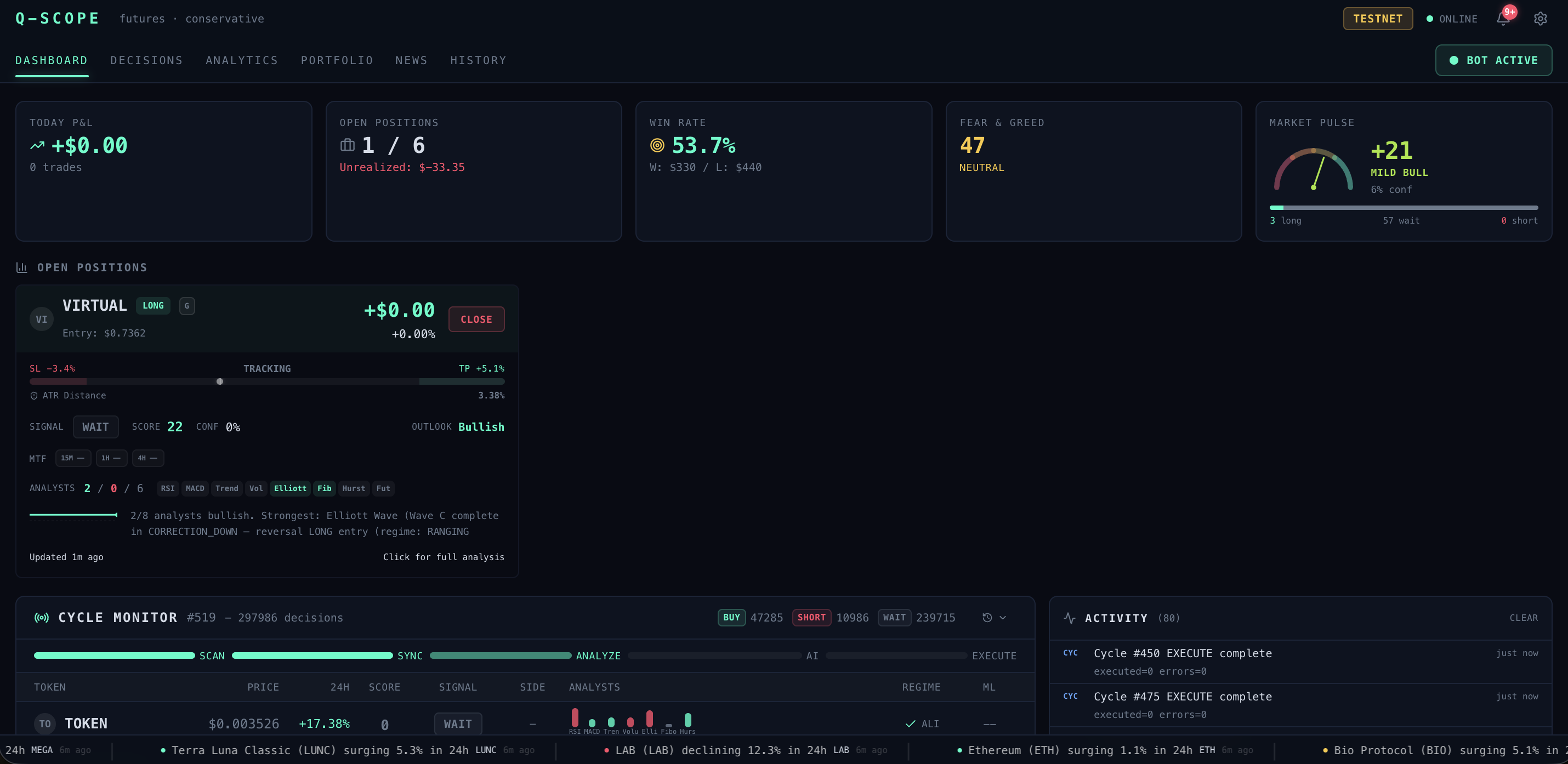 Q-Scope V3 dashboard with live cycle telemetry and the 7-analyst panel