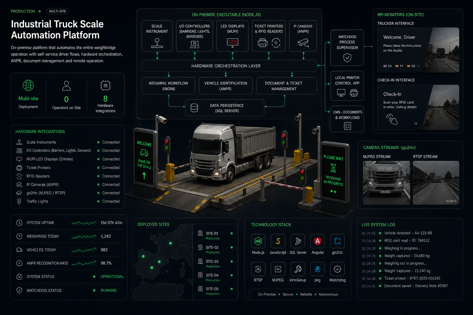 Distributed IoT Monitoring preview
