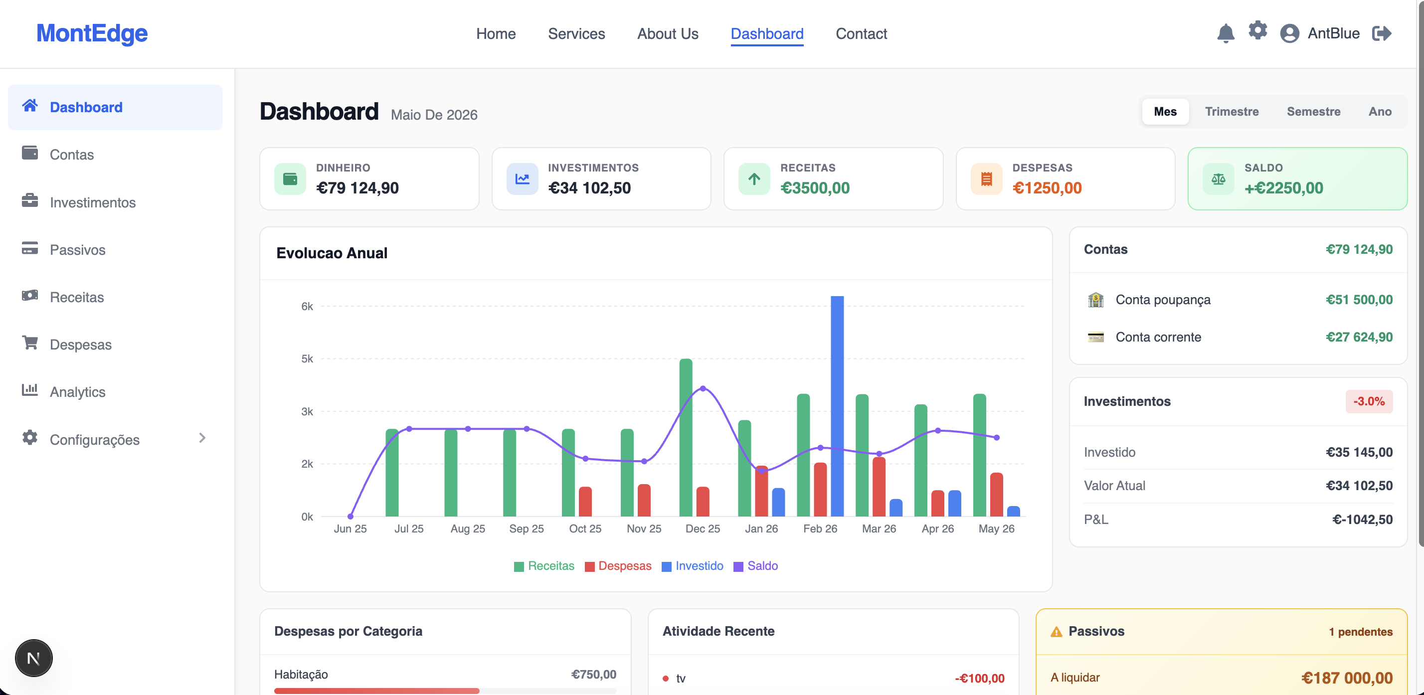 MontEdge dashboard overview showing financial summary across accounts, investments and recent movements