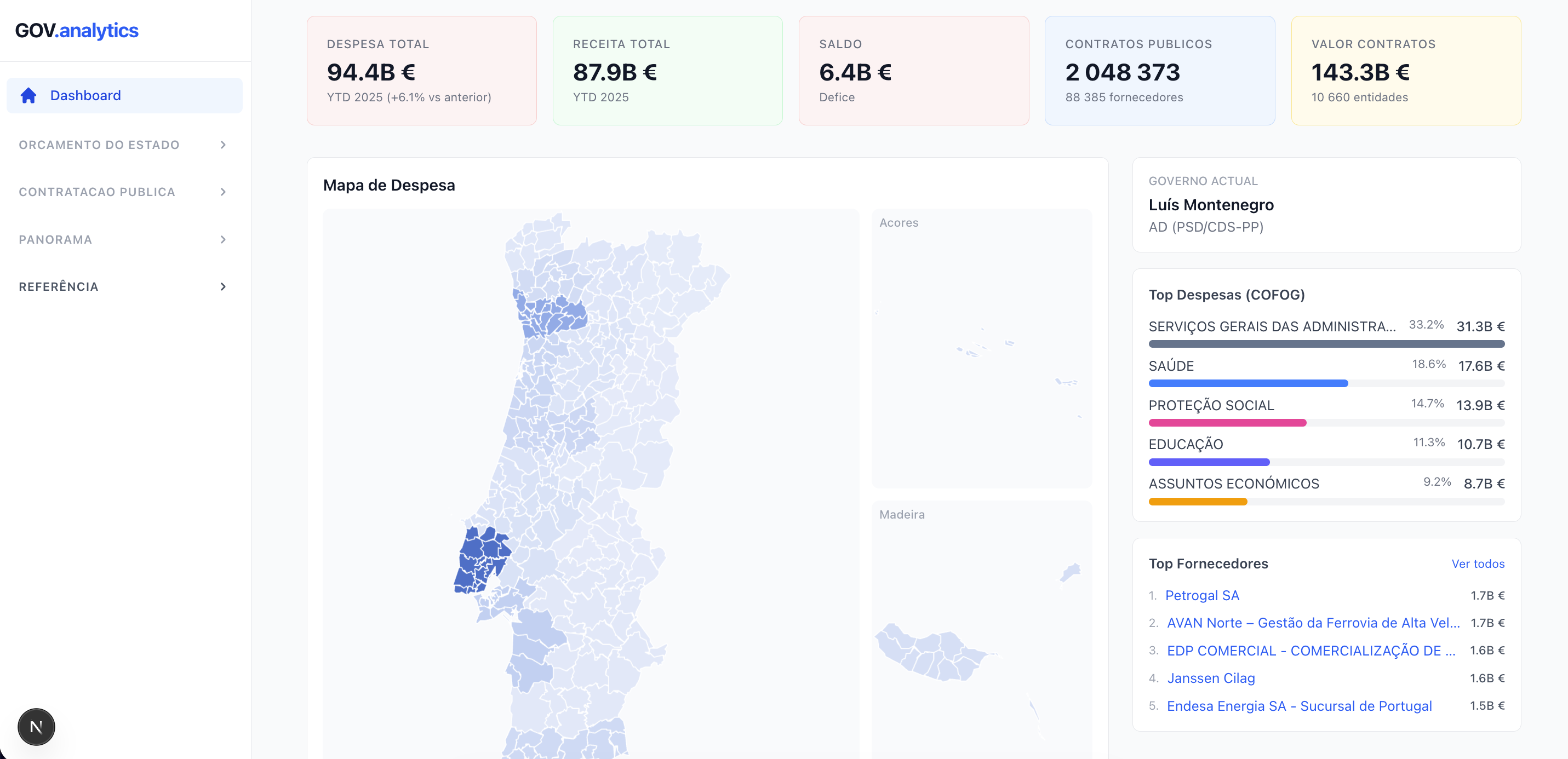 GOV.analytics main dashboard with public spending summary across years and ministries