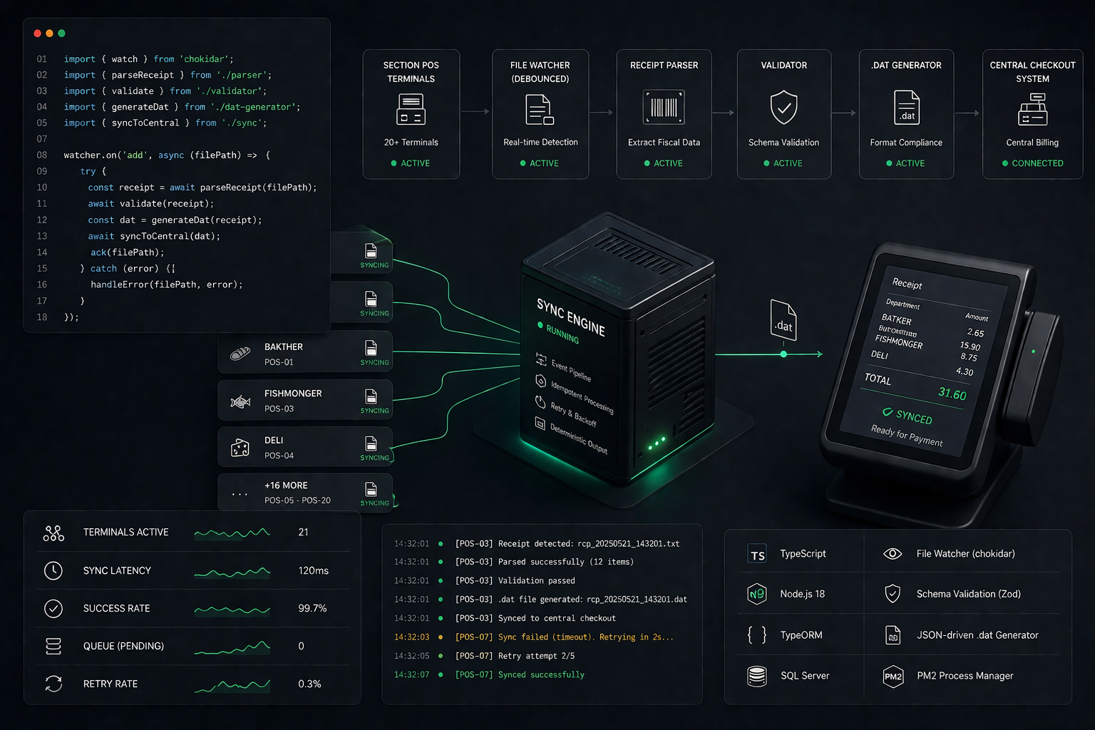 Federated POS Synchronization preview